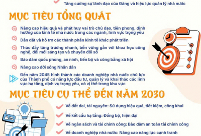 TRUNG TÂM LÝ LUẬN CHÍNH TRỊ ĐHQG-HCM HƯỞNG ỨNG CHƯƠNG TRÌNH HÀNH ĐỘNG THỰC HIỆN NGHỊ QUYẾT SỐ 79-NQ/TW VÀ  NGHỊ QUYẾT SỐ 19-NQ/TW