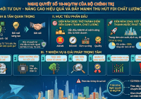 NGHỊ QUYẾT SỐ 10-NQ/TW CỦA BỘ CHÍNH TRỊ VỀ ĐỔI MỚI TƯ DUY - NÂNG CAO HIỆU QUẢ ĐẦU TƯ NƯỚC NGOÀI